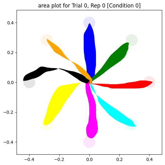 the area closed by cursor positions