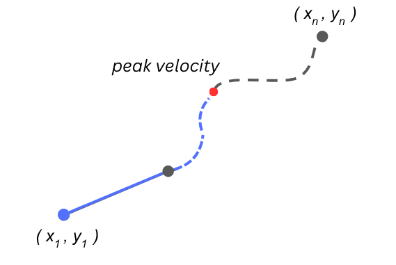 ../_images/movement_distance.png