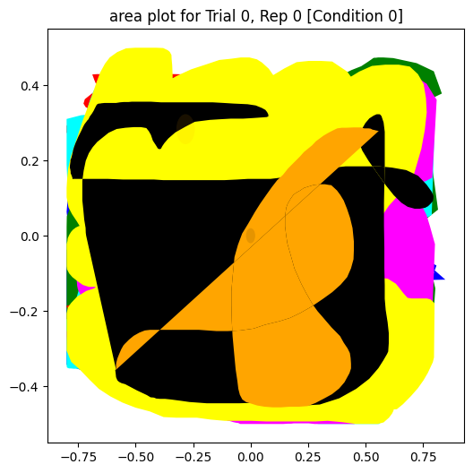 ../_images/notebooks_area_calculation_14_1.png