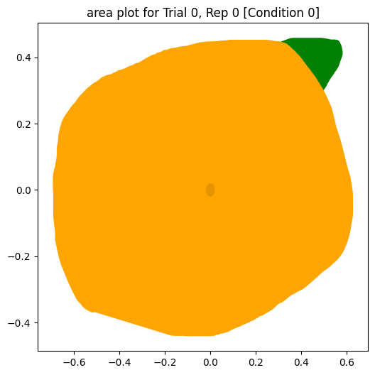 ../_images/notebooks_area_calculation_16_1.png