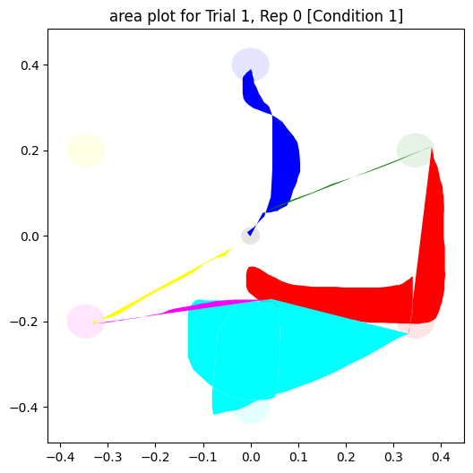 ../_images/notebooks_area_calculation_18_1.png