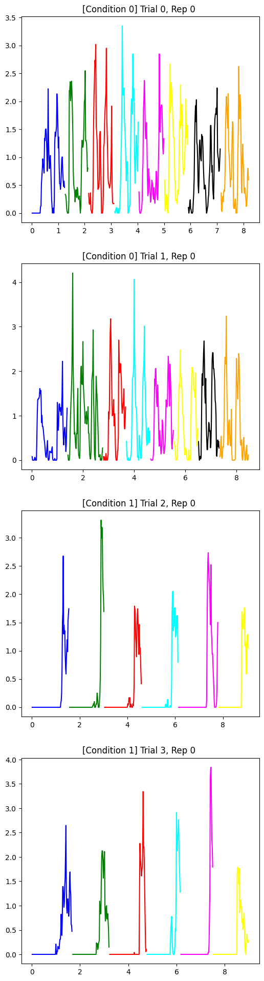 ../_images/notebooks_path_and_velocity_10_0.png